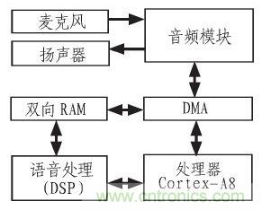 家庭監(jiān)護(hù)機(jī)器人有突破！語(yǔ)音識(shí)別系統(tǒng)&ldquo;箭在弦上&rdquo;