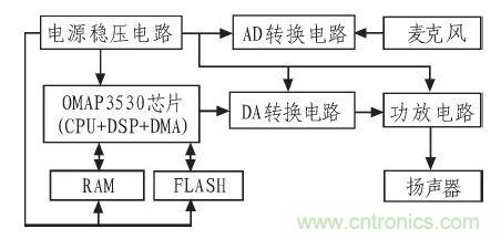 家庭監(jiān)護(hù)機(jī)器人有突破！語(yǔ)音識(shí)別系統(tǒng)&ldquo;箭在弦上&rdquo;