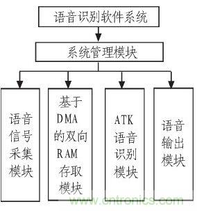家庭監(jiān)護(hù)機(jī)器人有突破！語(yǔ)音識(shí)別系統(tǒng)&ldquo;箭在弦上&rdquo;