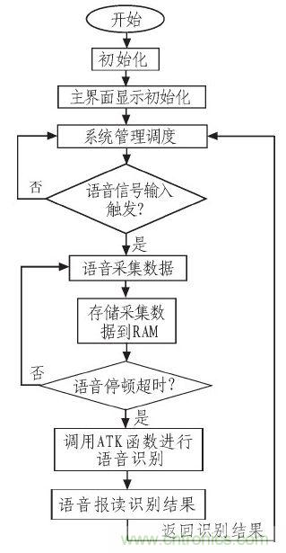 家庭監(jiān)護(hù)機(jī)器人有突破！語(yǔ)音識(shí)別系統(tǒng)&ldquo;箭在弦上&rdquo;