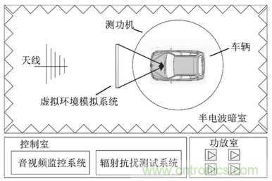 智能駕駛必須跨越的&ldquo;坎&ldquo;，EMC指標設計任重道遠