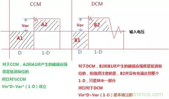 變壓器電感量怎么算？為什么各不相同？