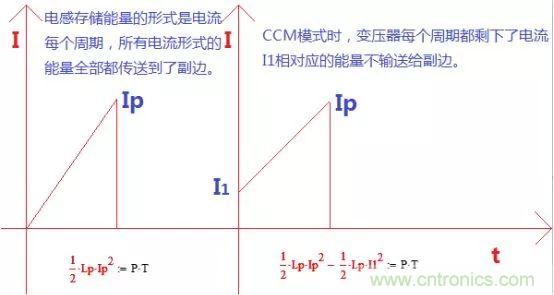 變壓器電感量怎么算？為什么各不相同？