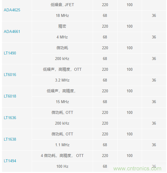 當(dāng)電子元件性能下降，如何保護(hù)您的模擬前端？