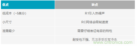 當(dāng)電子元件性能下降，如何保護(hù)您的模擬前端？