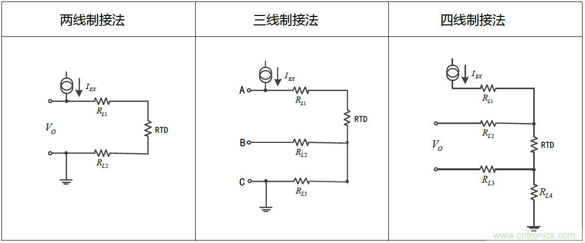 溫度測量：如何消除線阻抗引入的誤差？