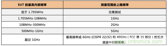 德州儀器:DC DC 轉換器 EMI 的工程師指南(四)——輻射發(fā)射 德州儀器:DC DC 轉換器 EMI 的工程師指南(四)——輻射發(fā)射