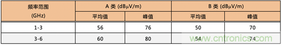 德州儀器:DC DC 轉換器 EMI 的工程師指南(四)——輻射發(fā)射 德州儀器:DC DC 轉換器 EMI 的工程師指南(四)——輻射發(fā)射