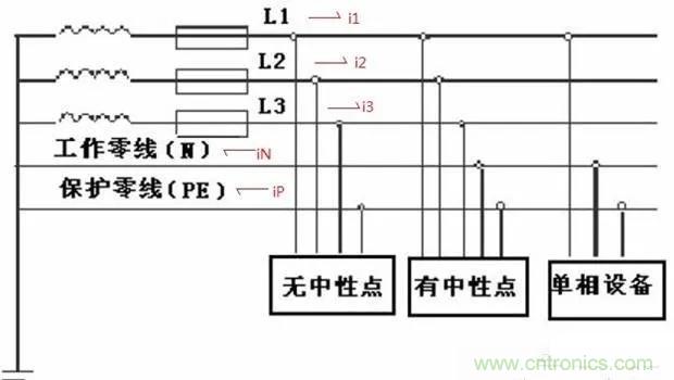 萬用表如何測量漏電？如何區(qū)分火線和零線