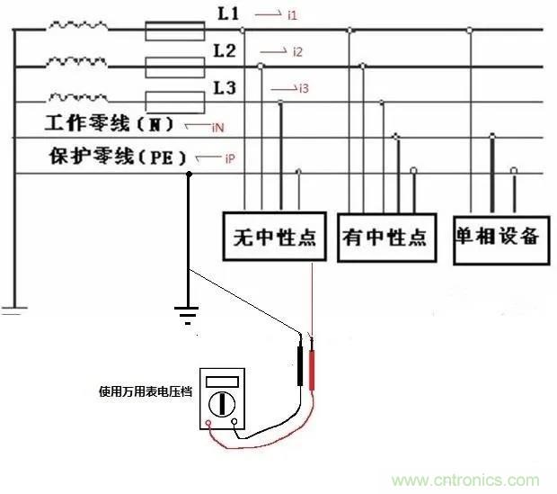 萬用表如何測量漏電？如何區(qū)分火線和零線