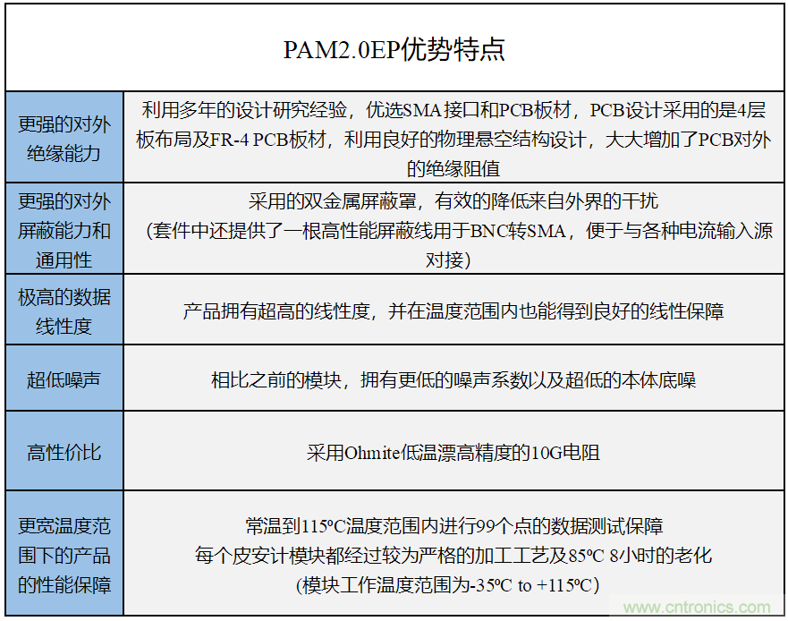 世健推出增強(qiáng)版超寬溫度范圍、高精度皮安計(jì)模塊