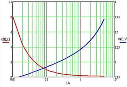 如何測(cè)量PMIC的PSRR 如何測(cè)量PMIC的PSRR