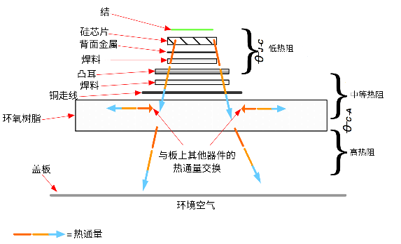 非線性響應(yīng)破局！新一代eFuse跳變曲線如何提升能效？