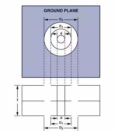 高速電路PCB布線需要注意哪些問題？