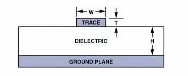 高速電路PCB布線需要注意哪些問題？