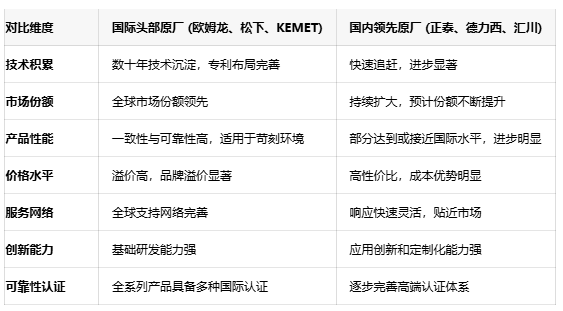 不再糾結選型！五大關鍵參數(shù)鎖定最佳信號繼電器