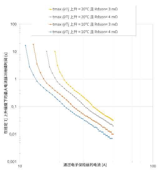 非線性響應(yīng)破局！新一代eFuse跳變曲線如何提升能效？