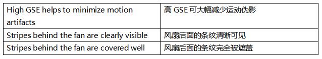 超越毫秒級響應(yīng)！全局快門圖像傳感器如何驅(qū)動視覺系統(tǒng)效能躍升