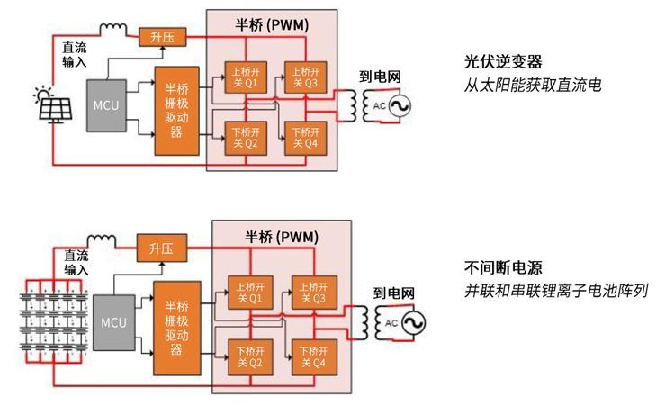 規(guī)避常見“坑”：科學匹配EliteSiC柵極驅動，讓SiC器件發(fā)揮極致效能