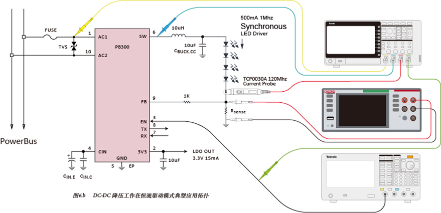 如何使用示波器、AFG和萬(wàn)用表測(cè)試LED 驅(qū)動(dòng)器的調(diào)光線性度？
