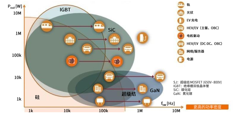 規(guī)避常見“坑”：科學匹配EliteSiC柵極驅動，讓SiC器件發(fā)揮極致效能