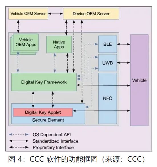 優(yōu)化汽車無鑰匙進入系統(tǒng)，利用藍牙低功耗和LIN技術如何快速實現(xiàn)？