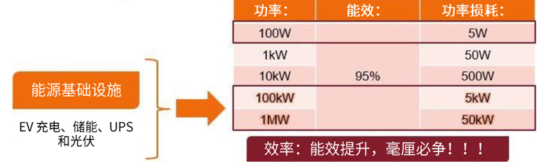 規(guī)避常見“坑”：科學匹配EliteSiC柵極驅動，讓SiC器件發(fā)揮極致效能