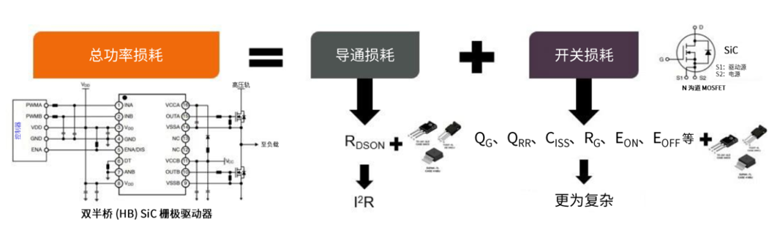 規(guī)避常見“坑”：科學匹配EliteSiC柵極驅動，讓SiC器件發(fā)揮極致效能