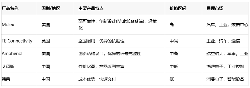 電源連接器選型全攻略：平衡成本、性能與可靠性