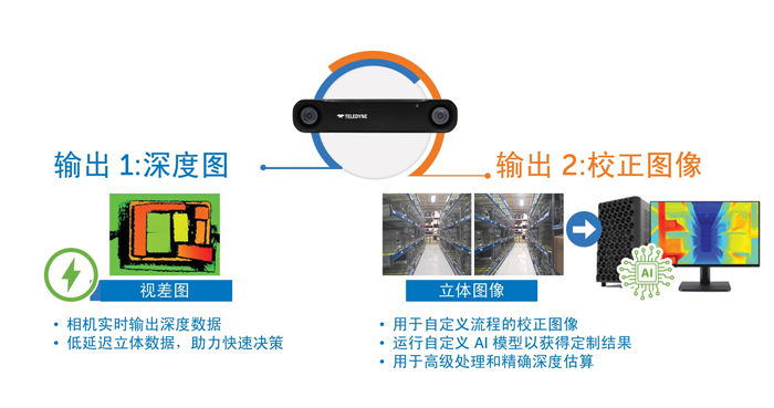 智能運(yùn)動(dòng)控制三要素：AI、立體視覺與邊緣計(jì)算的融合