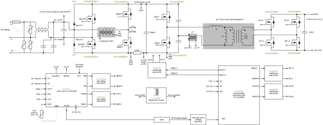 破解工業(yè)電池充電器難題：升壓or圖騰柱？SiC PFC拓撲選擇策略