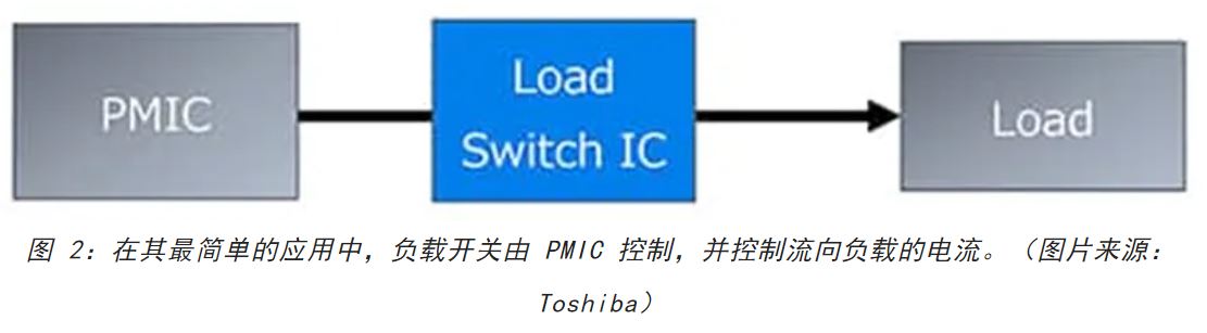 電源軌難管理？試試這些新型的負載開關 IC！