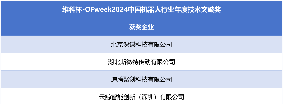 榮耀時(shí)刻！維科杯·OFweek 2024中國機(jī)器人行業(yè)年度評(píng)選獲獎(jiǎng)榜單盛大揭曉