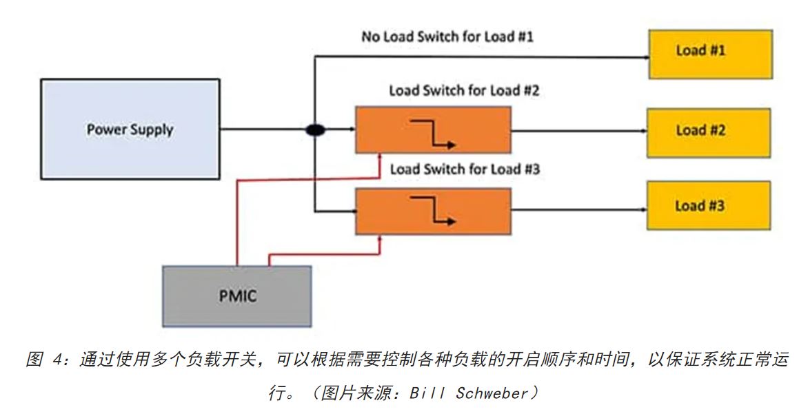 電源軌難管理？試試這些新型的負載開關 IC！
