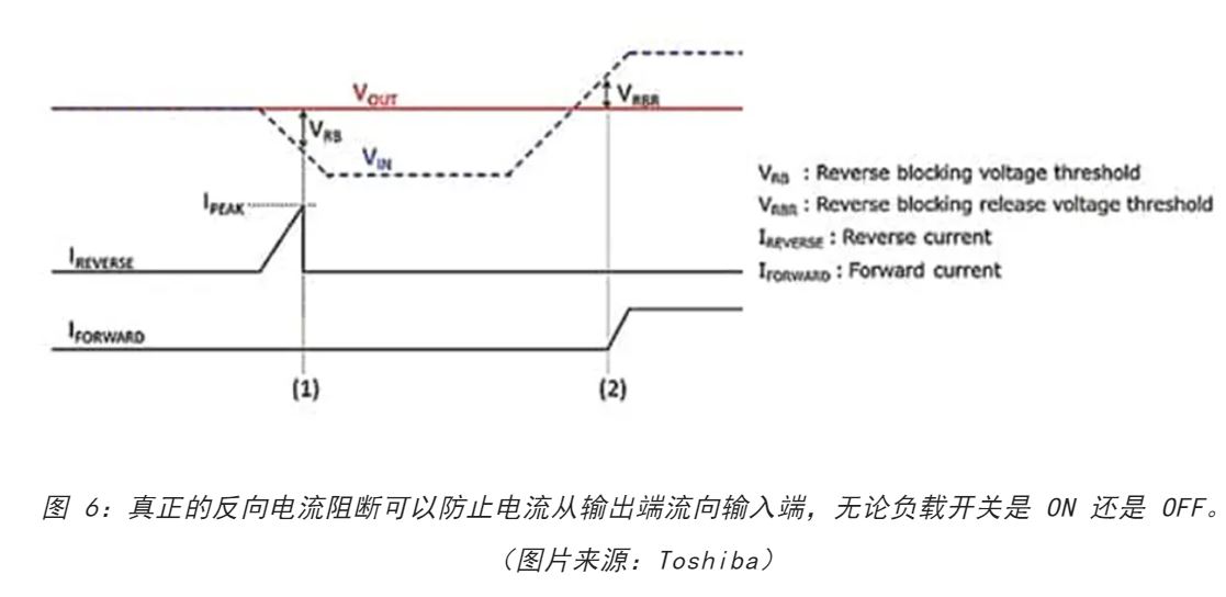 電源軌難管理？試試這些新型的負載開關 IC！