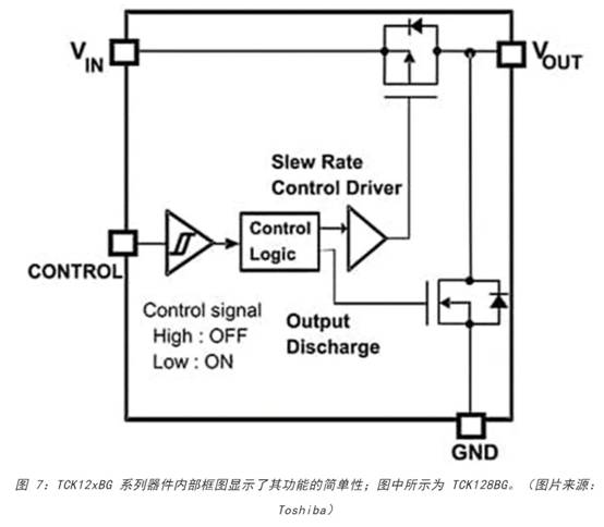 電源軌難管理？試試這些新型的負載開關 IC！