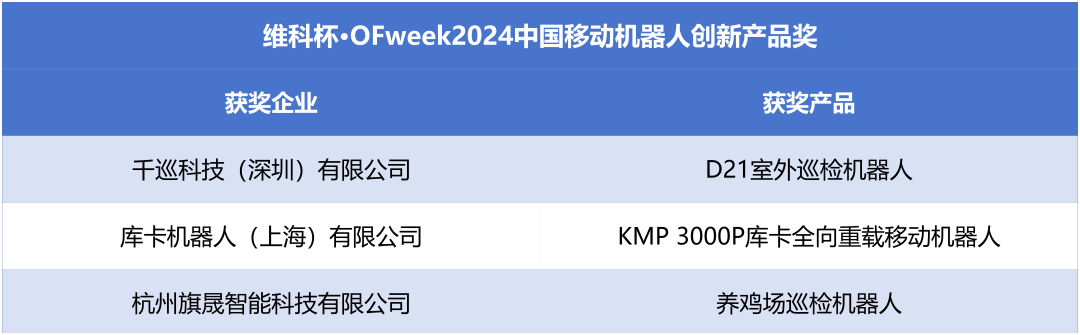 榮耀時(shí)刻！維科杯·OFweek 2024中國機(jī)器人行業(yè)年度評(píng)選獲獎(jiǎng)榜單盛大揭曉