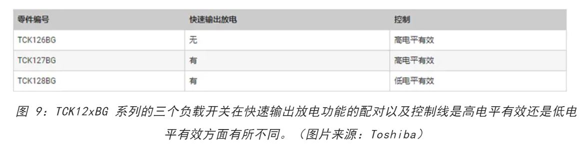 電源軌難管理？試試這些新型的負載開關 IC！